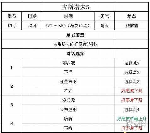 《牧场物语Welcome美丽人生》古斯塔夫喜欢什么？古斯塔夫事件攻略