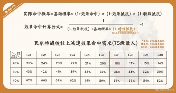 《崩坏星穹铁道》瓦尔特星魂推荐   星魂怎么选？