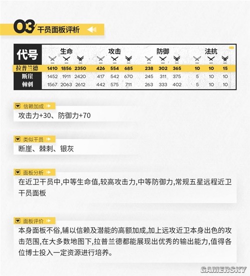 明日方舟近卫干员拉普兰德测评 拉普兰德怎么样