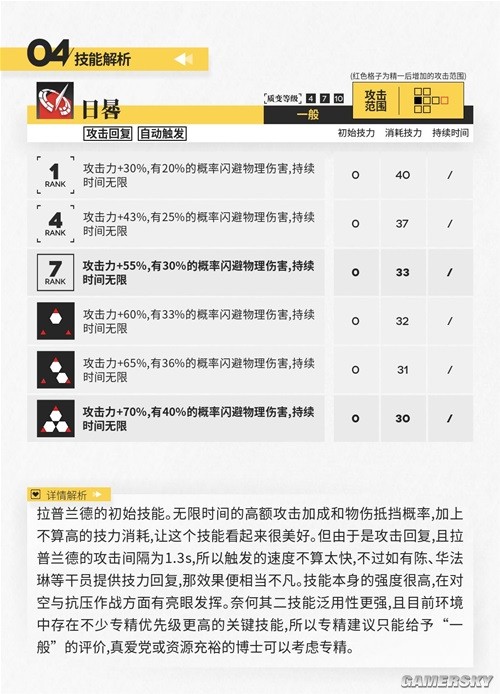 明日方舟近卫干员拉普兰德测评 拉普兰德怎么样