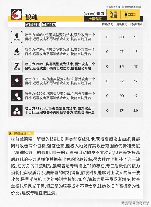明日方舟近卫干员拉普兰德测评 拉普兰德怎么样