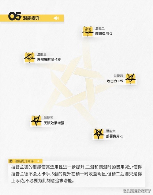 明日方舟近卫干员拉普兰德测评 拉普兰德怎么样