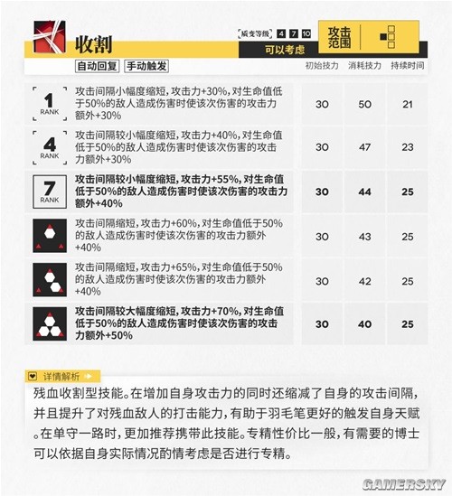 《明日方舟》近卫干员羽毛笔测评 羽毛笔强吗