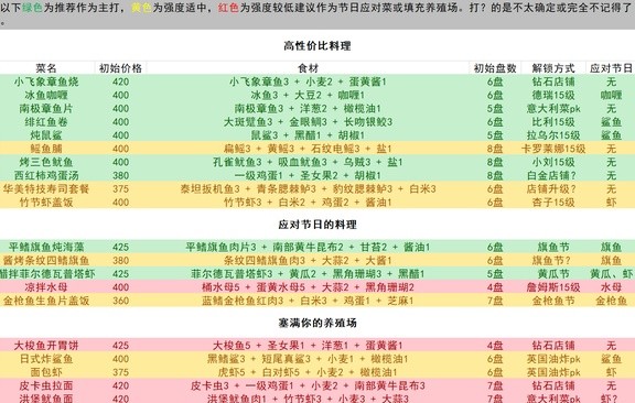 《潜水员戴夫》高性价比菜谱整理
