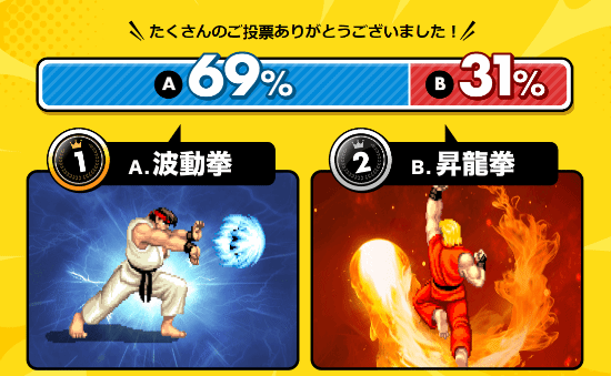 卡普空老游戏人气投票：战国Basara、龙战士还是街机