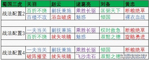 《三国志战棋版》第一届棋道会S1蜀国冠军阵容推荐
