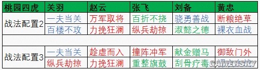《三国志战棋版》第一届棋道会S1蜀国冠军阵容推荐