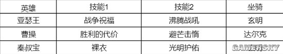 《重返帝国》S1剑士英雄技能搭配分享