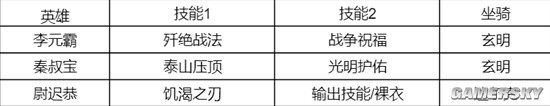 《重返帝国》S1溃散剑英雄技能搭配分享