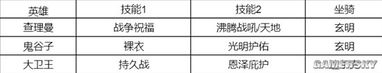 《重返帝国》S1查理剑英雄技能搭配分享