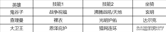 《重返帝国》S1鬼谷剑英雄技能搭配分享