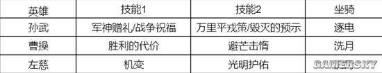 《重返帝国》S1法剑英雄技能搭配分享