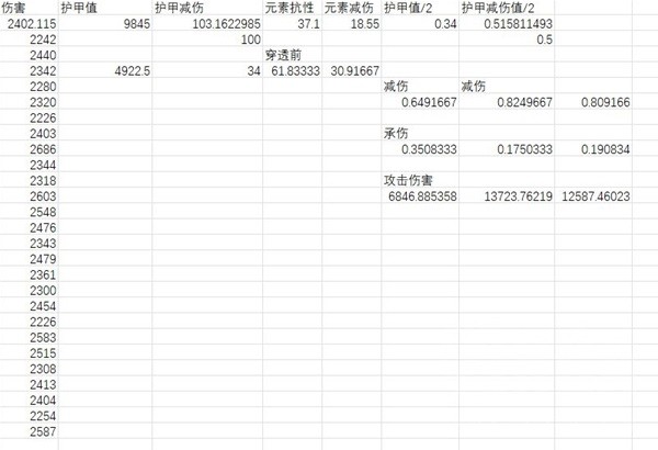 《暗黑破坏神4》元素减伤机制解析 元素减伤怎么算
