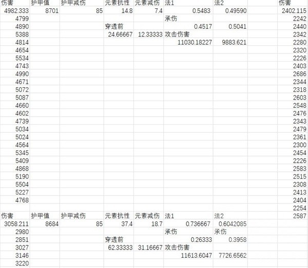 《暗黑破坏神4》元素减伤机制解析 元素减伤怎么算