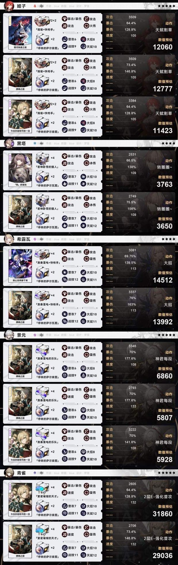 《崩坏星穹铁道》全角色毕业面板参考