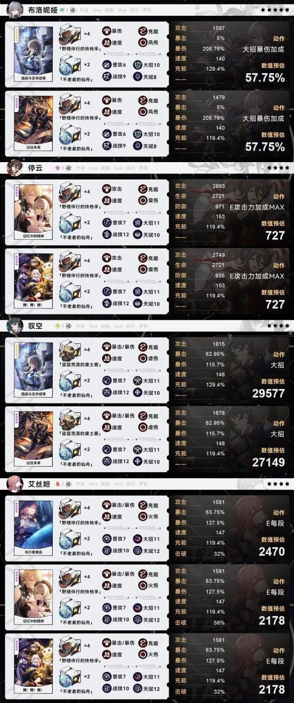 《崩坏星穹铁道》全角色毕业面板参考