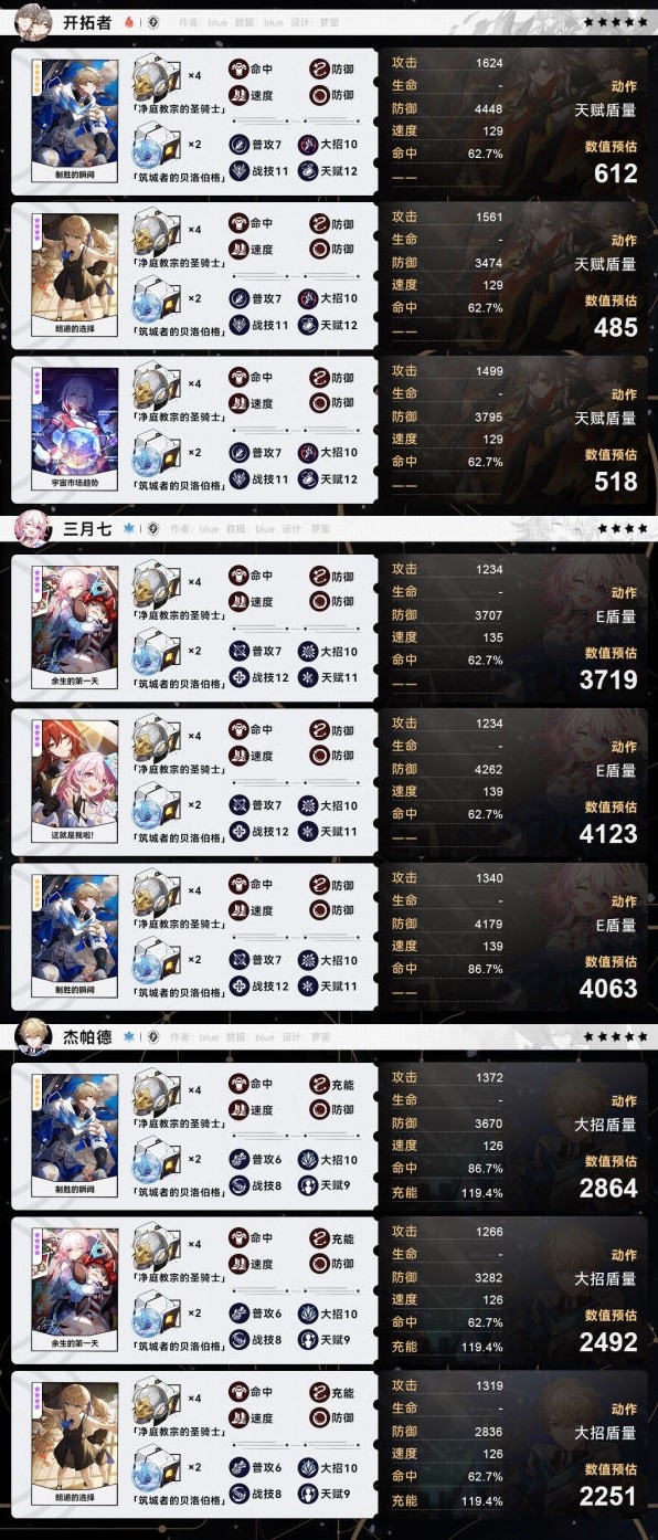 《崩坏星穹铁道》全角色毕业面板参考