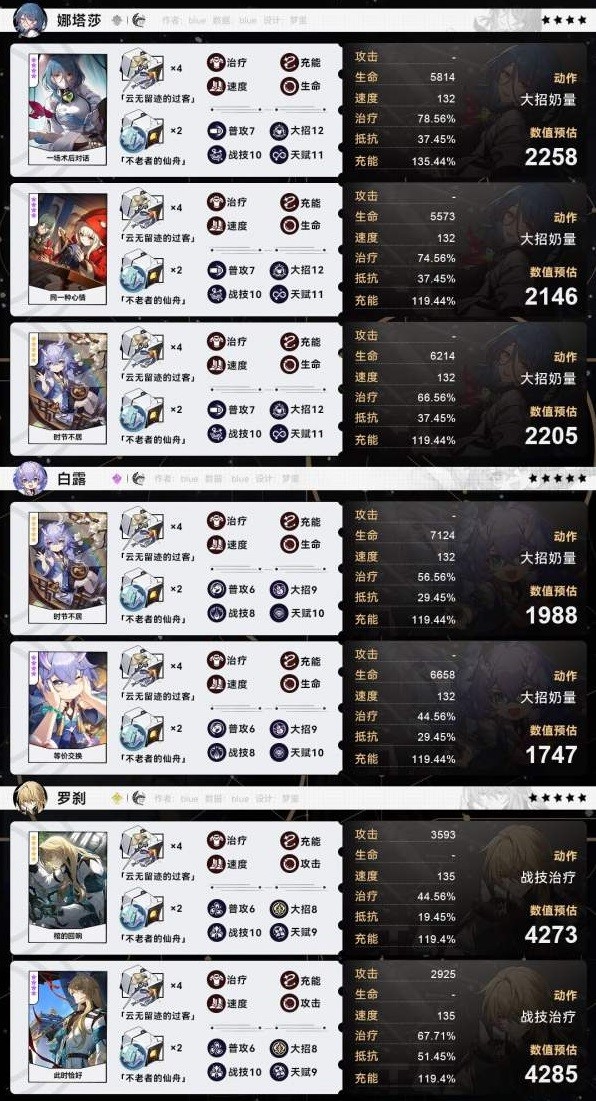 《崩坏星穹铁道》全角色毕业面板参考