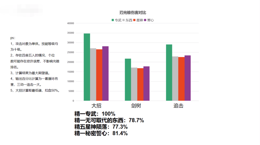 崩坏星穹铁道刃光锥怎么选 刃光锥选择推荐
