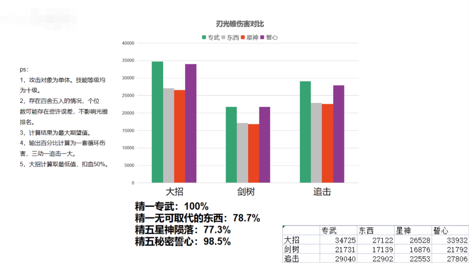 崩坏星穹铁道刃光锥怎么选 刃光锥选择推荐