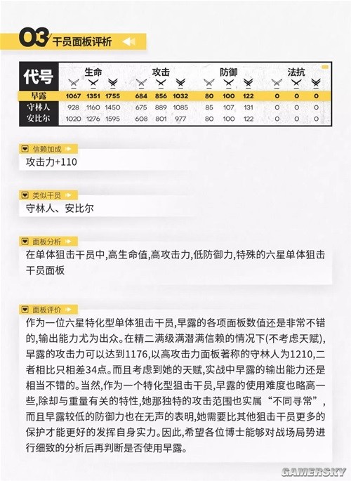 《明日方舟》狙击位干员早露测评 早露强吗