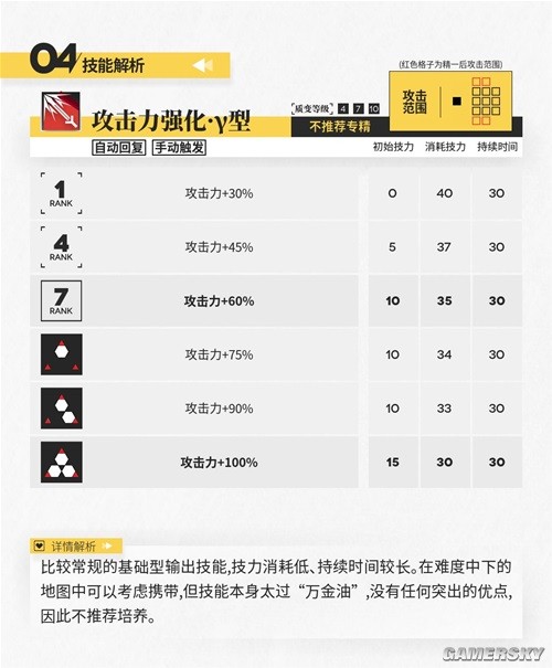 《明日方舟》狙击位干员早露测评 早露强吗