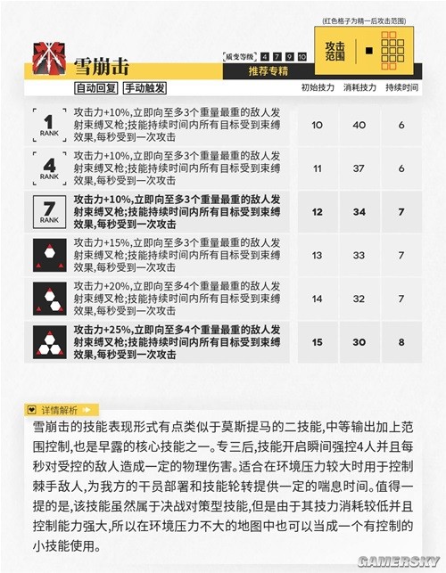 《明日方舟》狙击位干员早露测评 早露强吗