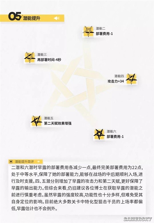 《明日方舟》狙击位干员早露测评 早露强吗