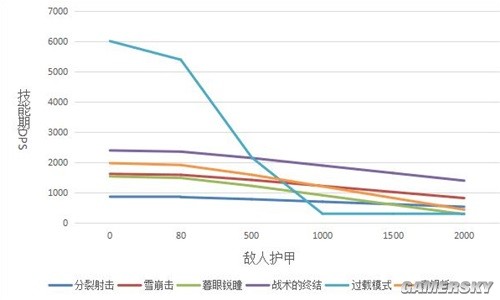 《明日方舟》狙击位干员早露测评 早露强吗