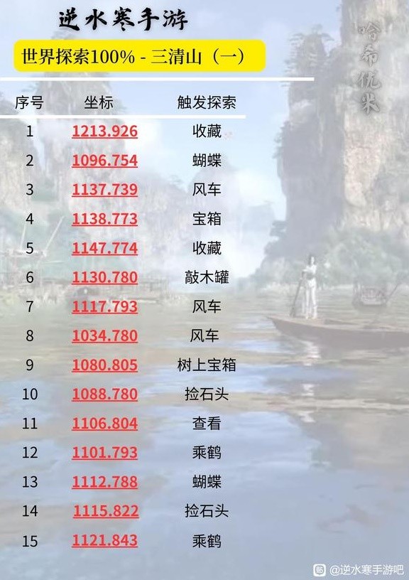 《逆水寒手游》三清山100%探索点位整理