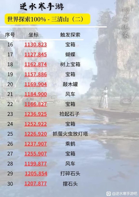 《逆水寒手游》三清山100%探索点位整理