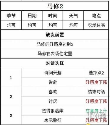 《牧场物语Welcome美丽人生》马修好感怎么加？马修喜好及事件对话选择