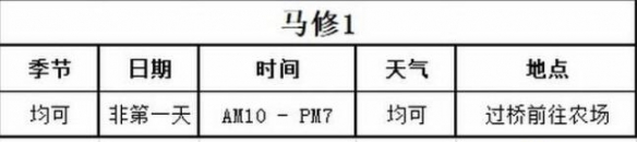 《牧场物语Welcome美丽人生》马修好感怎么加？马修喜好及事件对话选择