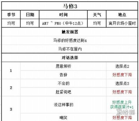 《牧场物语Welcome美丽人生》马修好感怎么加？马修喜好及事件对话选择