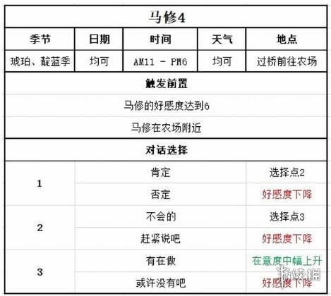 《牧场物语Welcome美丽人生》马修好感怎么加？马修喜好及事件对话选择