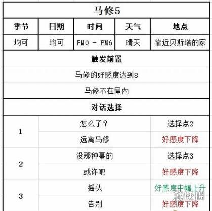 《牧场物语Welcome美丽人生》马修好感怎么加？马修喜好及事件对话选择