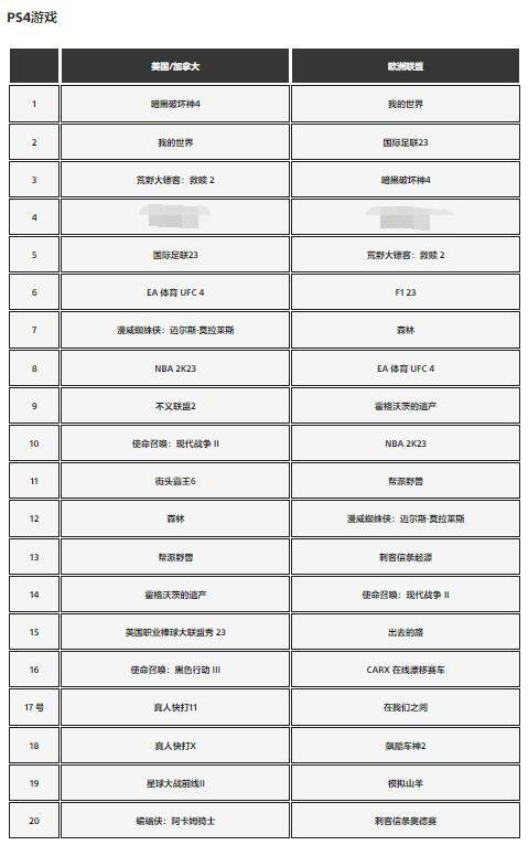 六月PS游戏下载排行榜：《暗黑4》《FF16》分列前二