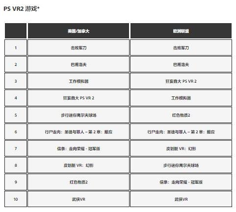 六月PS游戏下载排行榜：《暗黑4》《FF16》分列前二