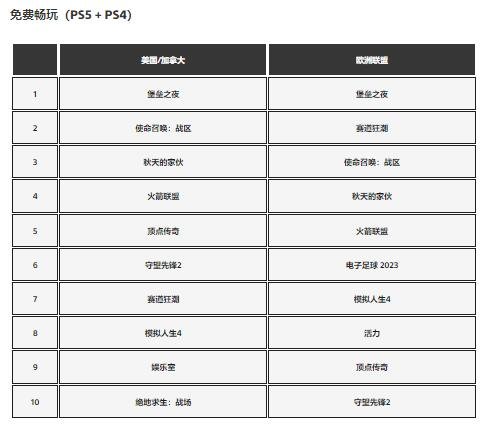 六月PS游戏下载排行榜：《暗黑4》《FF16》分列前二
