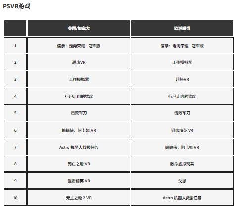 六月PS游戏下载排行榜：《暗黑4》《FF16》分列前二