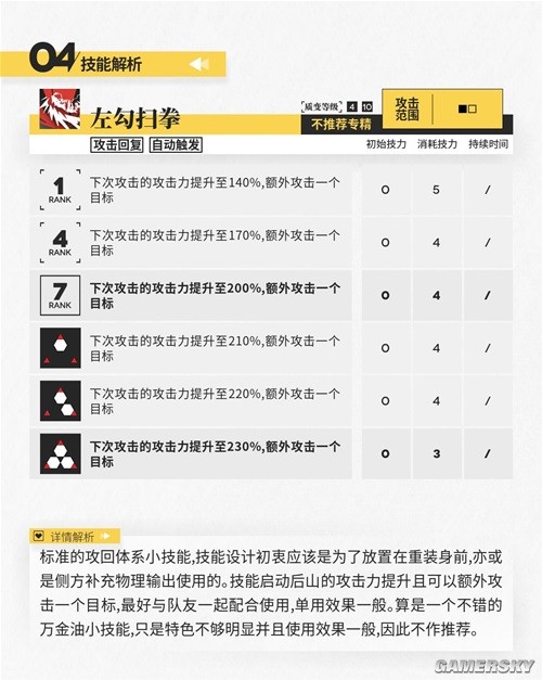 《明日方舟》近卫干员山测评 山强吗