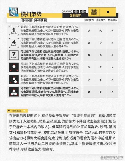 《明日方舟》近卫干员山测评 山强吗