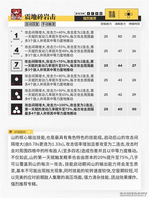 《明日方舟》近卫干员山测评 山强吗