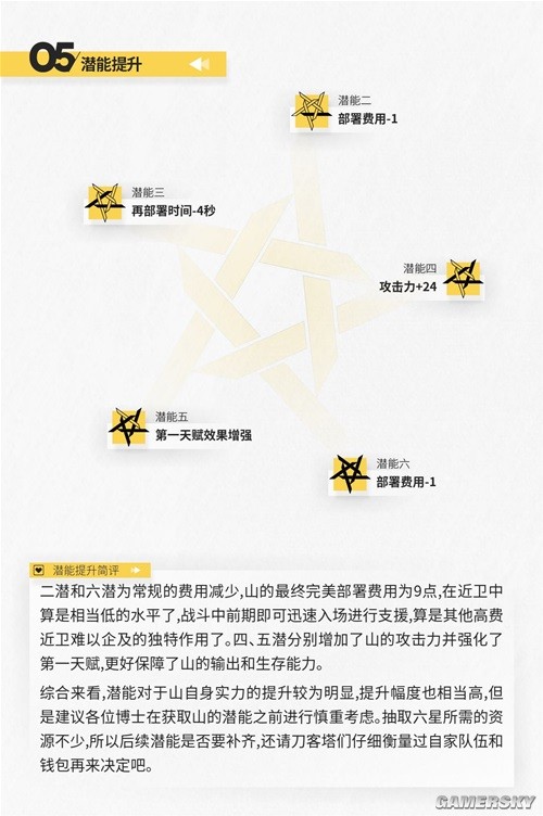 《明日方舟》近卫干员山测评 山强吗