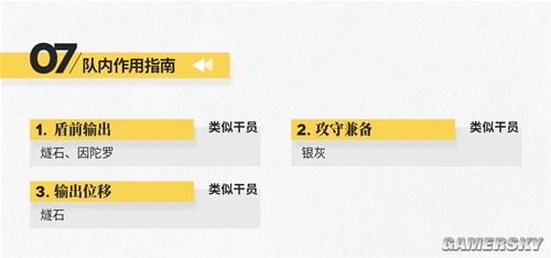 《明日方舟》近卫干员山测评 山强吗