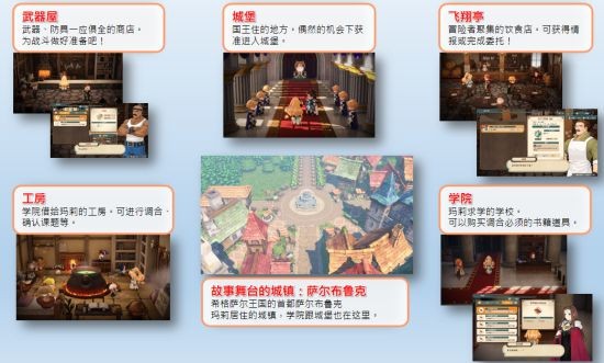 《玛莉的炼金工房 Remake ～萨尔布鲁克的炼金术士》公开上市宣传影片！