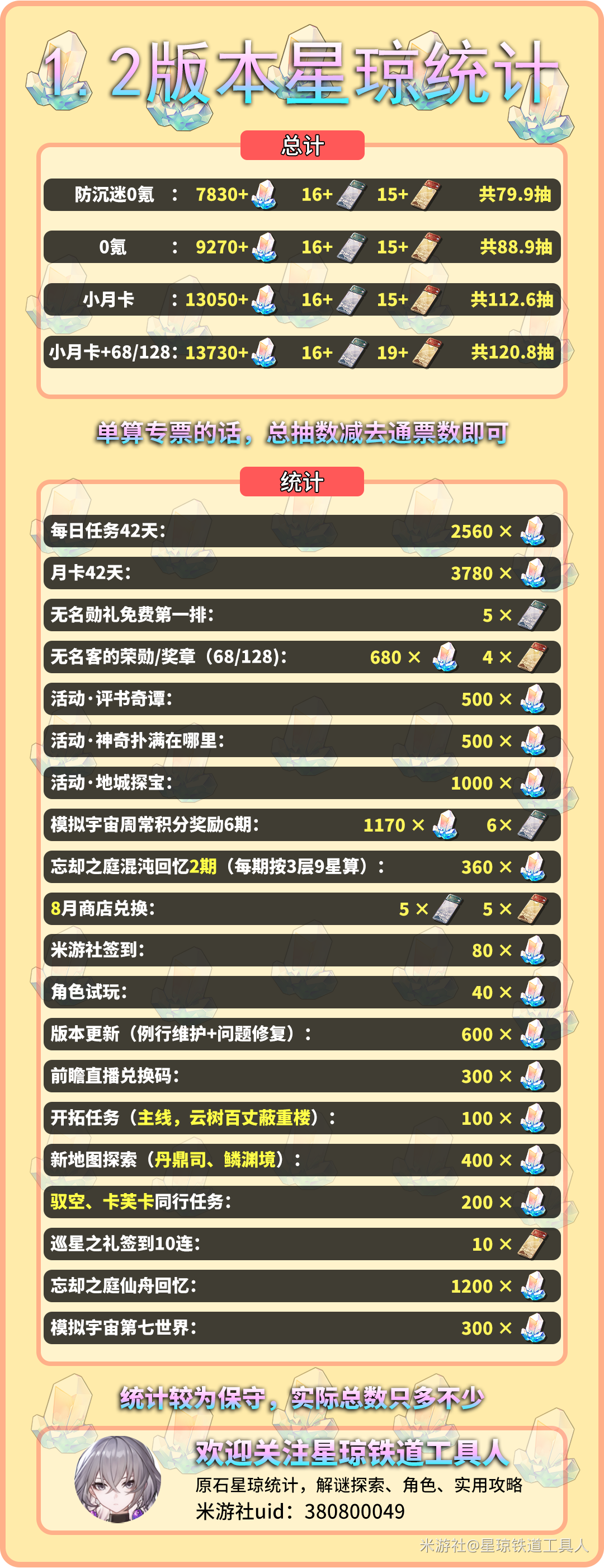 崩坏星穹铁道1.2版本星琼可获取统计