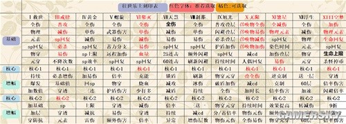 崩坏3死生之律者乐土输出攻略 死生之律者乐土怎么打