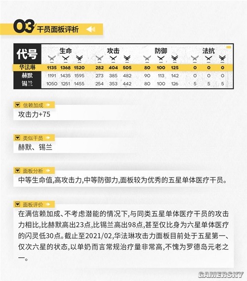 《明日方舟》医疗干员华法琳测评 华法琳强吗