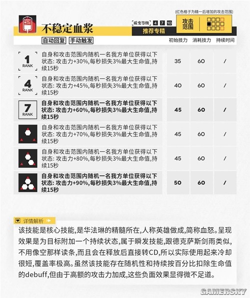 《明日方舟》医疗干员华法琳测评 华法琳强吗